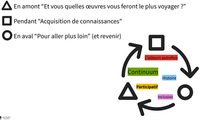 prototype continuum