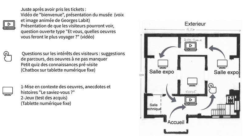 prototype plan/parcours